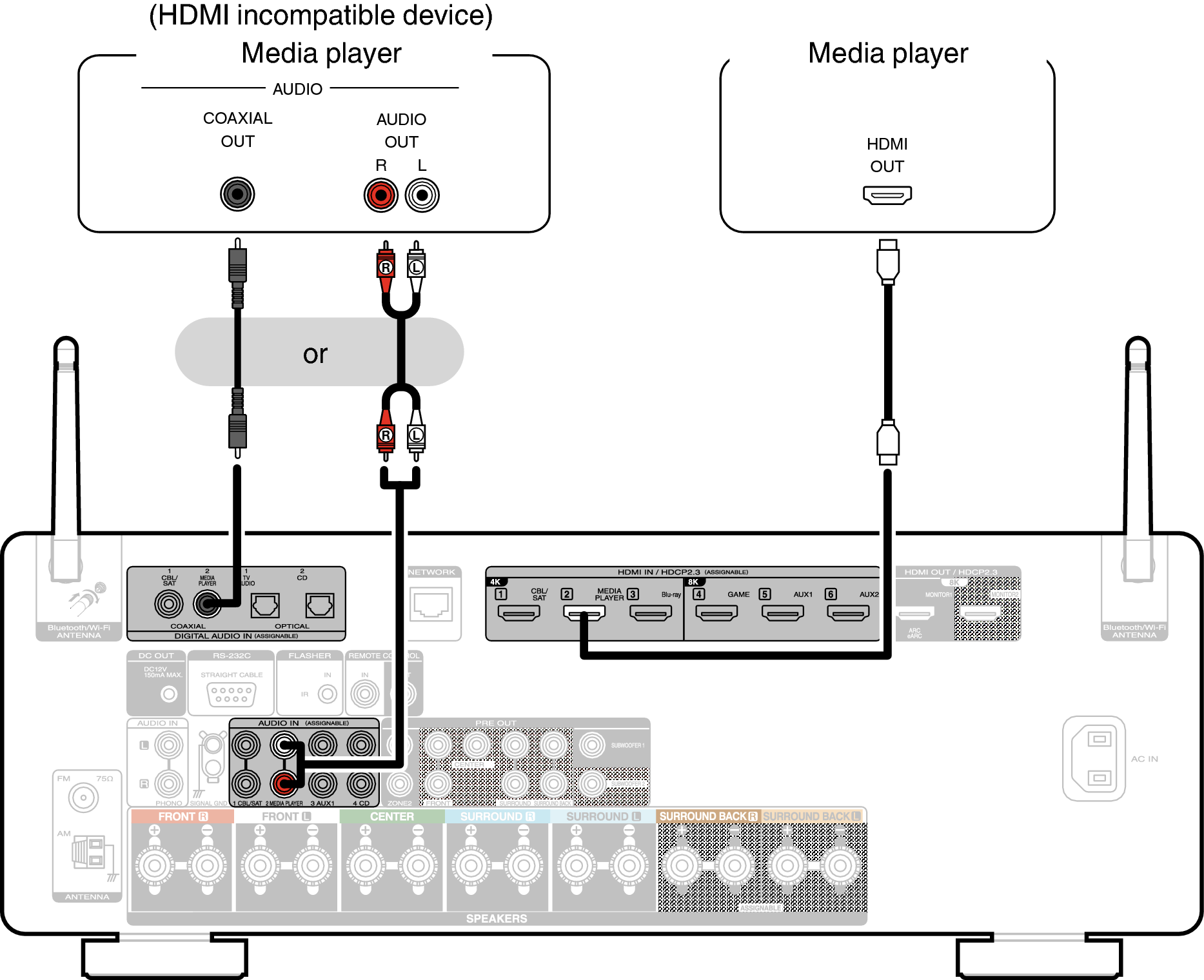 Conne MEDIA C60U